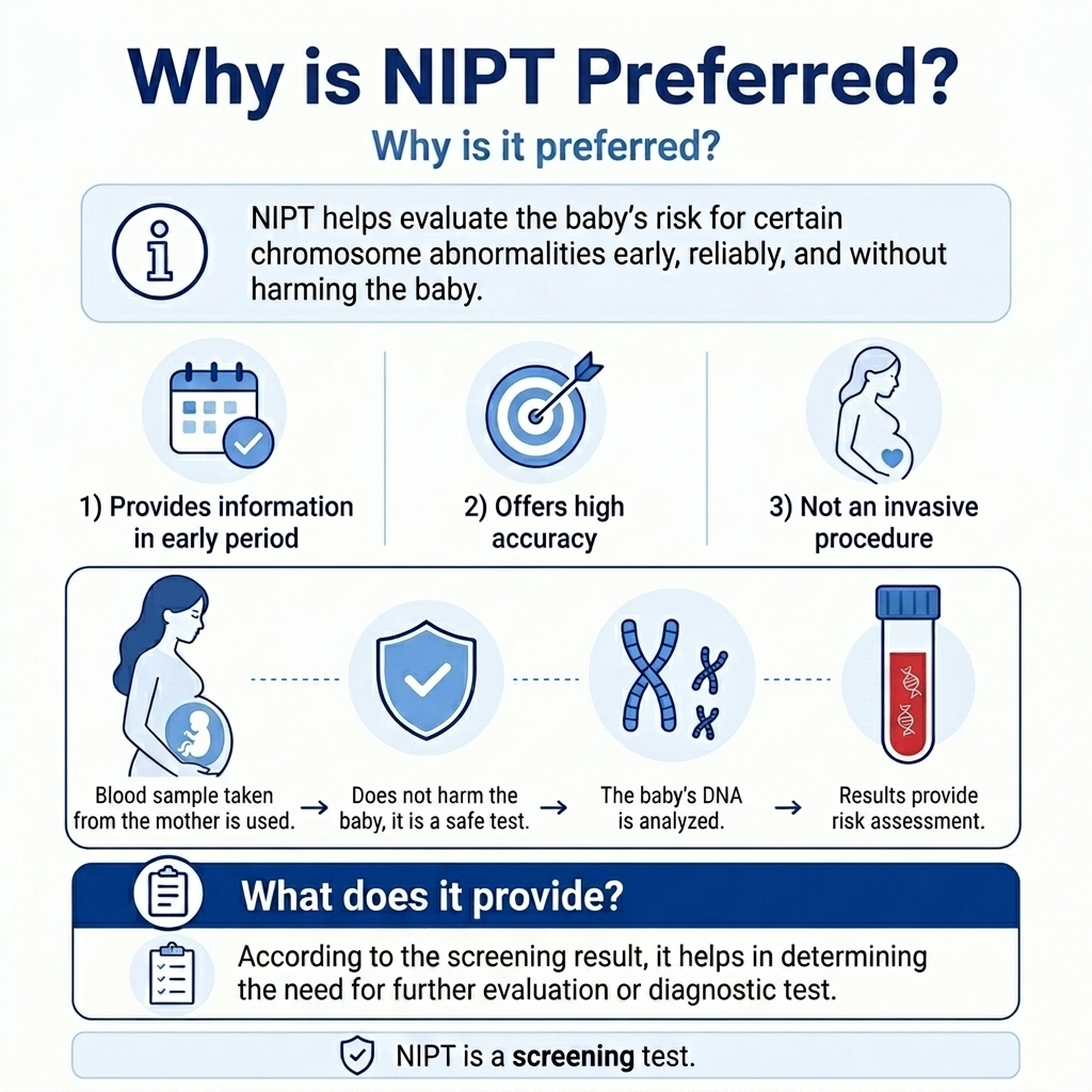 Why is NIPT performed image